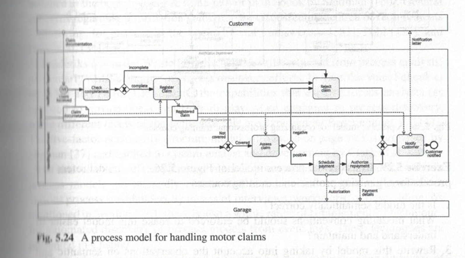Consider the model in figure 5.24 with reference to the process handling
