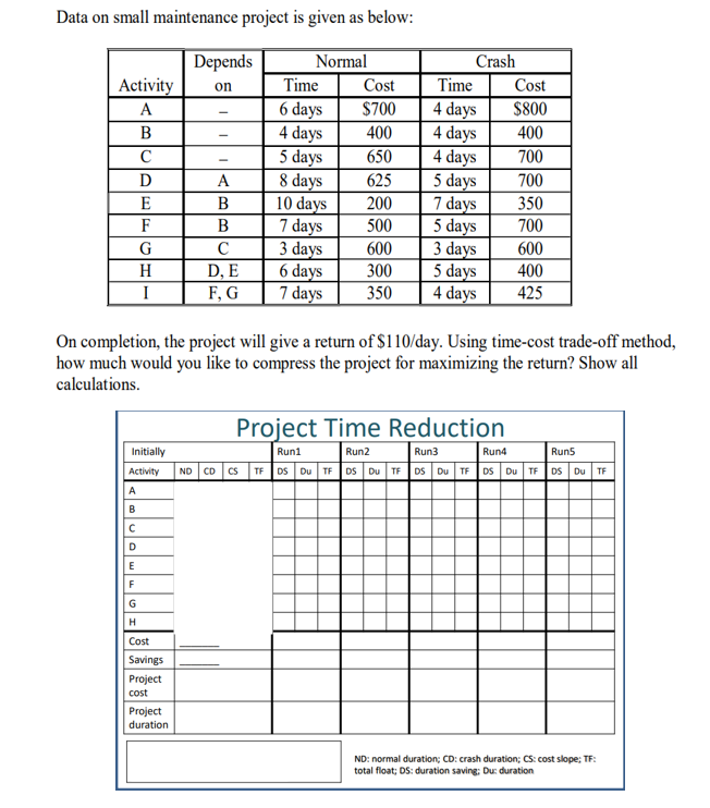 solve this question using the attached schedule plaese Data on small