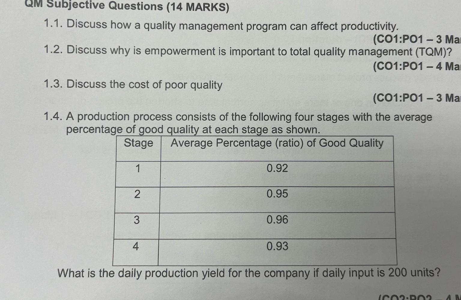  QM Subjective Questions (14 MARKS) 1.1. Discuss how a quality management