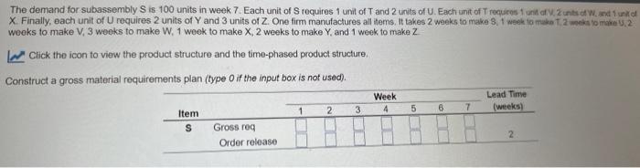  The demand for subassembly S is, 100 units in week 7.