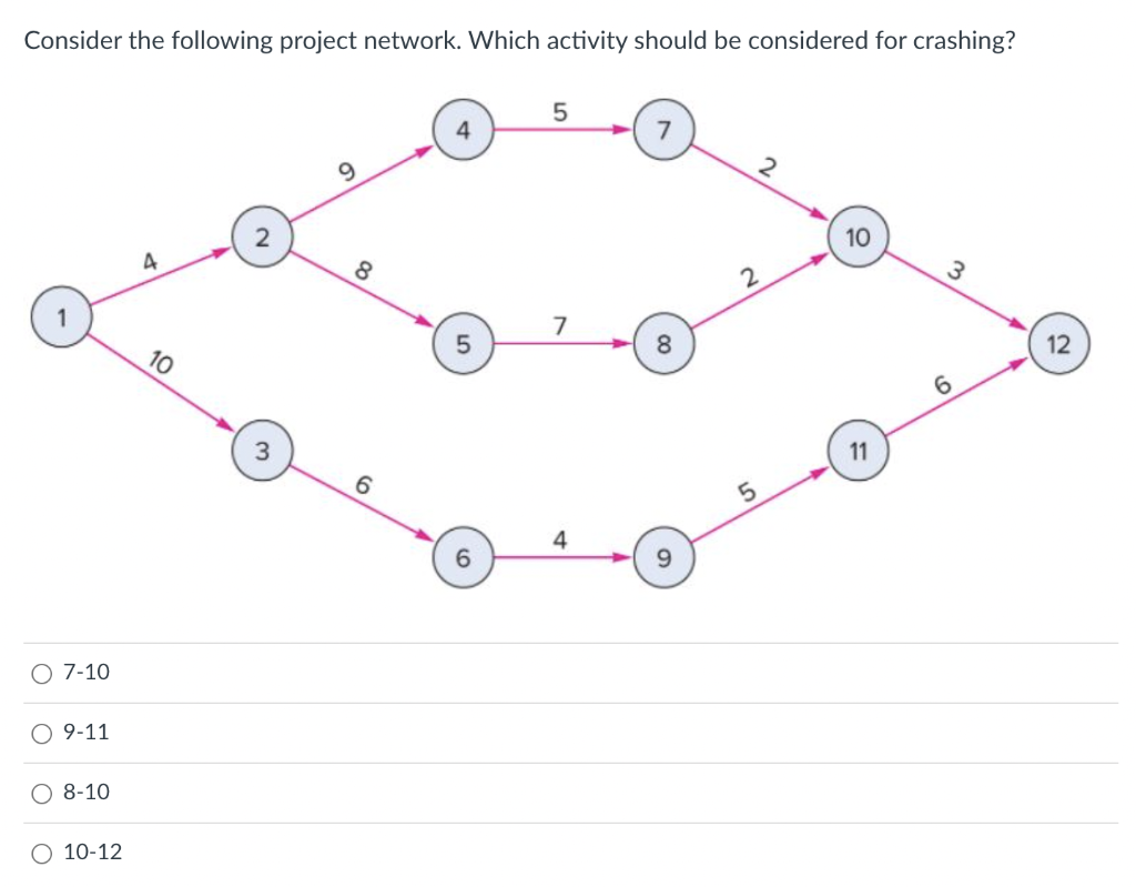 Consider the following project network. Which activity should be considered for