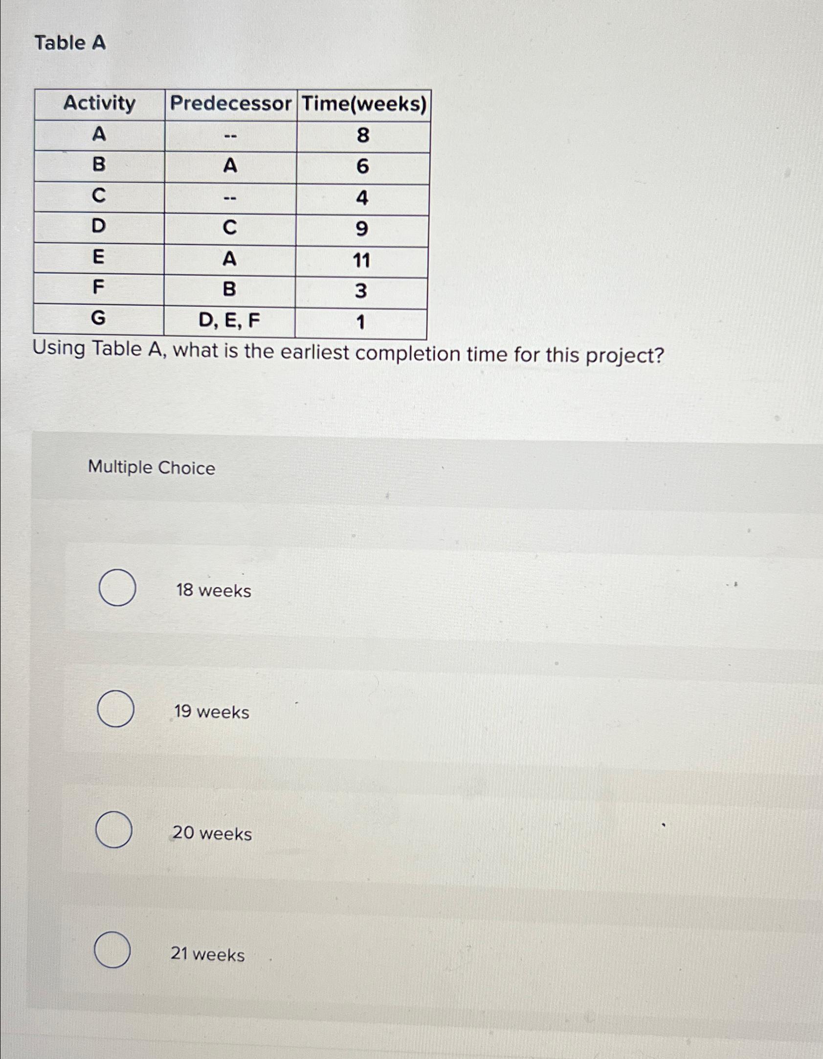  Table A \table[[Activity,Predecessor,Time(weeks)],[A,--,8],[B,A,6],[C,--,4],[D,C,9],[E,A,11],[F,B,3],[G,D, E, F,1]] Using Table A, what is the