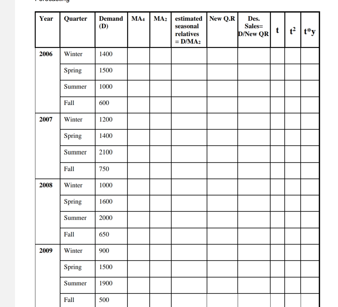  Year Quarter Demand (D) MA4 MA2 estimated seasonal relatives = D/MA2