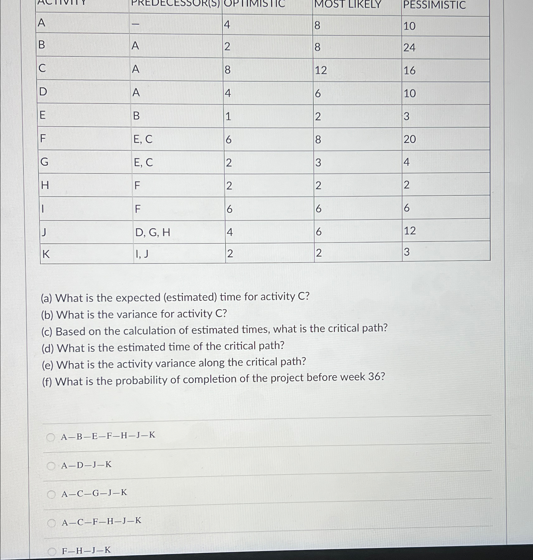  \table[[A,-,4,8,10],[B,A,2,8,24],[C,A,8,12,16],[D,A,4,6,10],[E,B,1,2,3],[F,E, C,6,8,20],[G,E, C,2,3,4],[H,F,2,2,2],[I,F,6,6,6],[J,D, G, H,4,6,12],[K,I, J,2,2,3]] (a) What is the expected
