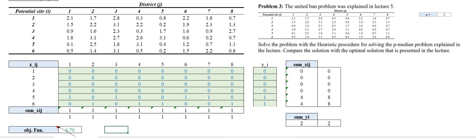  \table[[Potential site (i),District (j)],[1,2,3,4,5,6,7,8],[1,2.1,1.7,2.8,0.3,0.8,2.2,1.8,0.7],[2,1.5,2.2,3.1,2.2,0.2,1.9,2.3,1.3],[3,0.9,1.6,2.3,0.3,1.7,1.6,0.9,2.7],[4,1.8,3.1,2.7,2.6,3.1,0.6,0.2,0.7],[5,0.1,2.5,1.8,3.1,0.4,1.2,0.7,1.1],[6,0.5,1.4,3.1,0.5,0.2,1.5,2.2,0.8],[x ij,1,2,3,4,5,6,7,8],[1,0,0,0,0,0,0,0,0],[2,0,0,0,0,0,0,0,0],[3,0,0,0,0,0,0,0,0],[4,0,0,0,0,0,0,0,0],[5,1,0,1,0,0,1,1,0],[6,0,1,0,1,1,0,0,1],[sum_xij,1,1,1,1,1,1,1,1],[,1,1,1,1,1,1,1,1]] Problem 3: The united ban problem