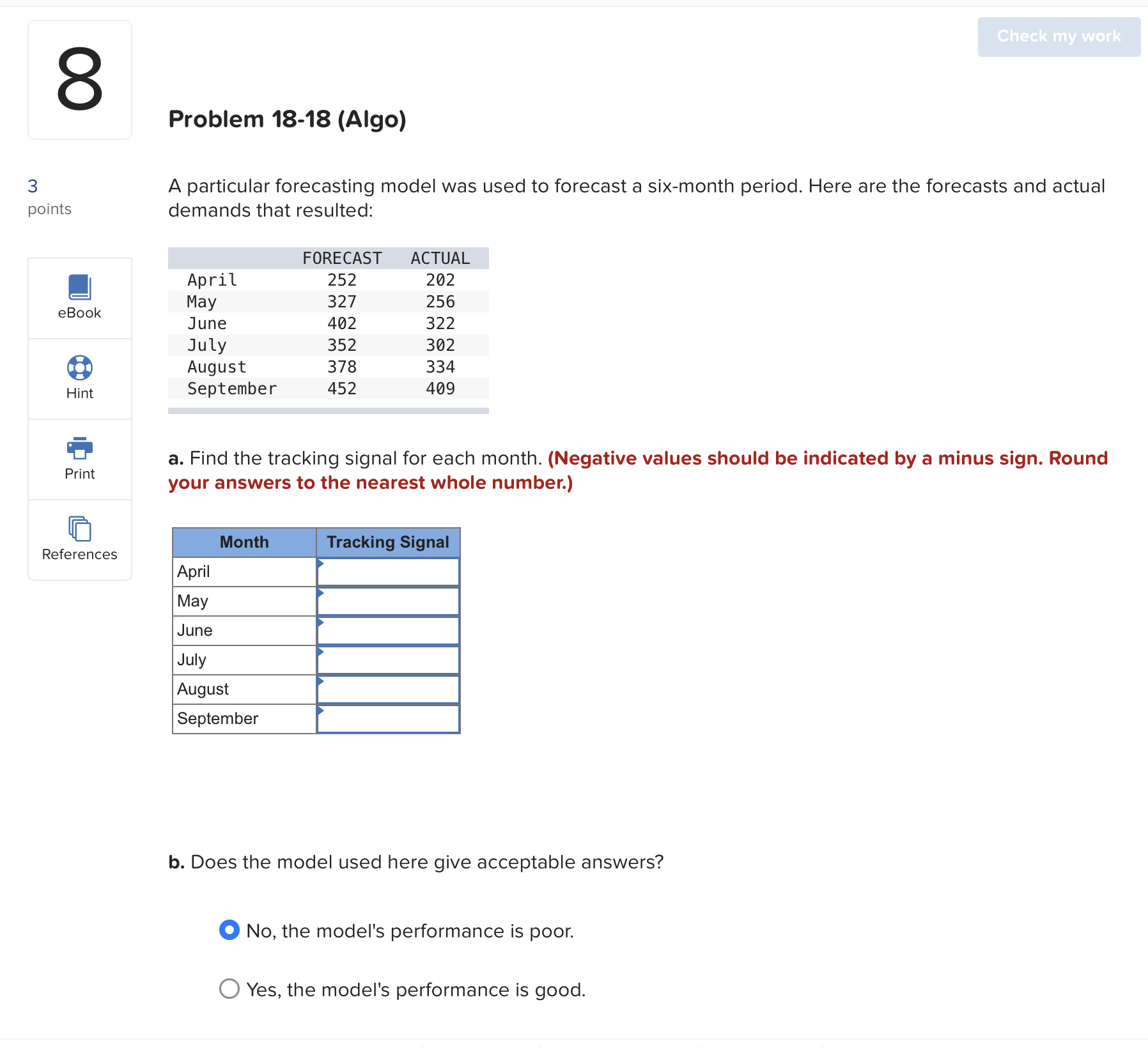 please help answer A A particular forecasting model was used to forecast