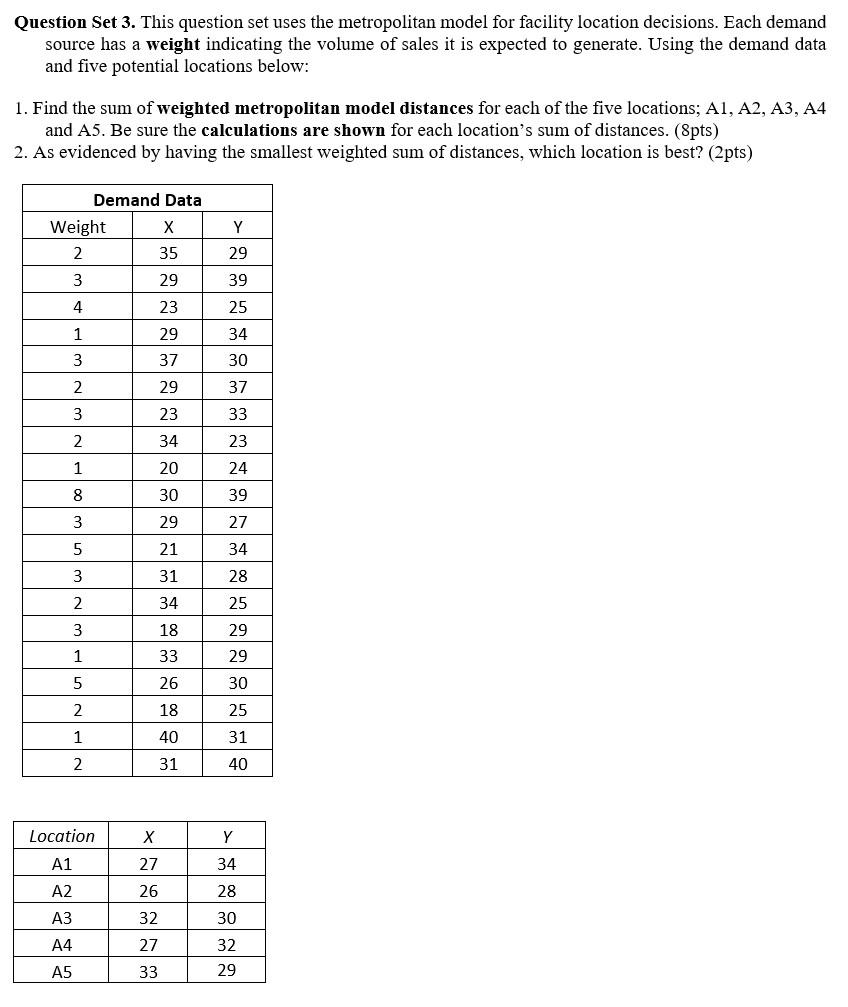 Question Set 3. This question set uses the metropolitan model for