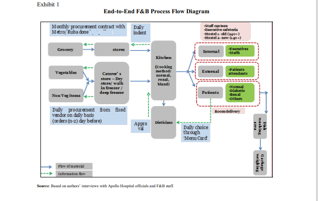 inferences can be obtained from the data? 3. Develop an appropriate forecasting