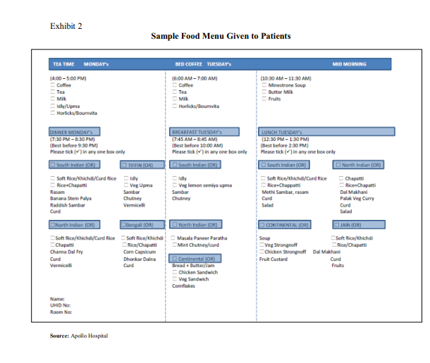 model for each of the chosen food items. Discuss the results of