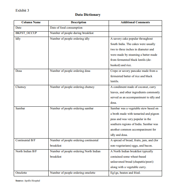 the models developed and their appropriateness for use. (Develop the model) 4.