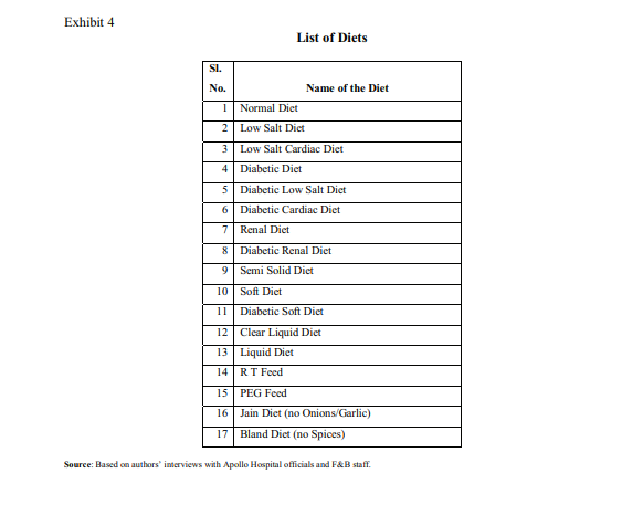 Dr. Rao has suggested that the food demand is related to occupancy.