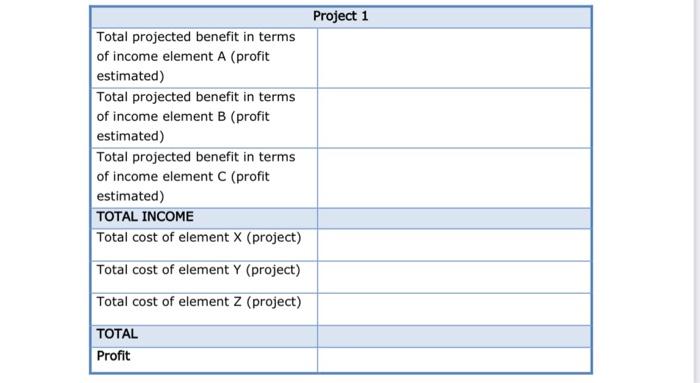  Identify ANY three real-life projects, preferably from your professional working environment.