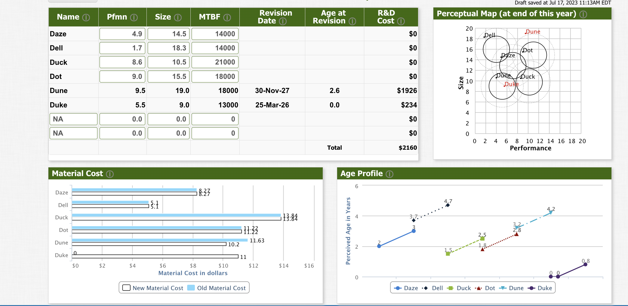 Round 3-R&D Can someone tell me what i'm doing wrong with R&D