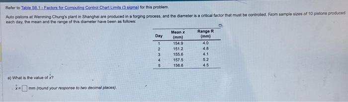  Refer to Table s6.1-Factors for Computing Control Chat Limits (3 sigma)