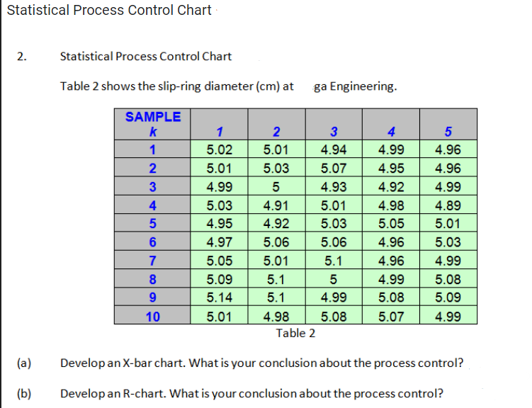 Statistical Process Control Chart 2. Statistical Process Control Chart Table 2