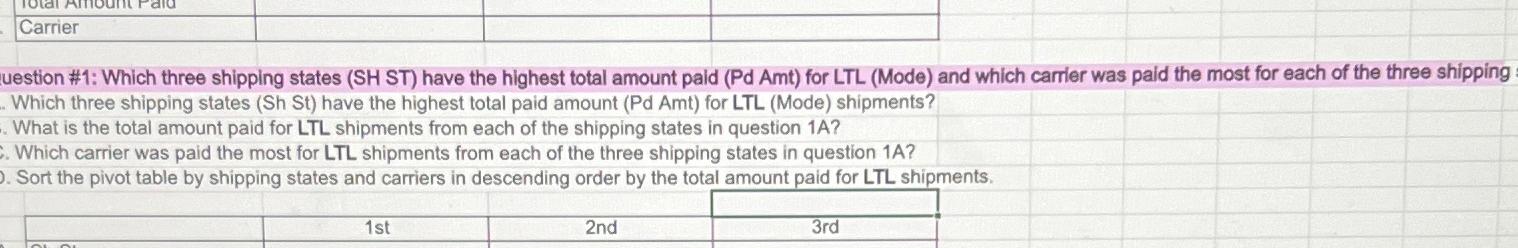  \table[[Carrier,,,]] uestion #1: Which three shipping states (SH ST) have the