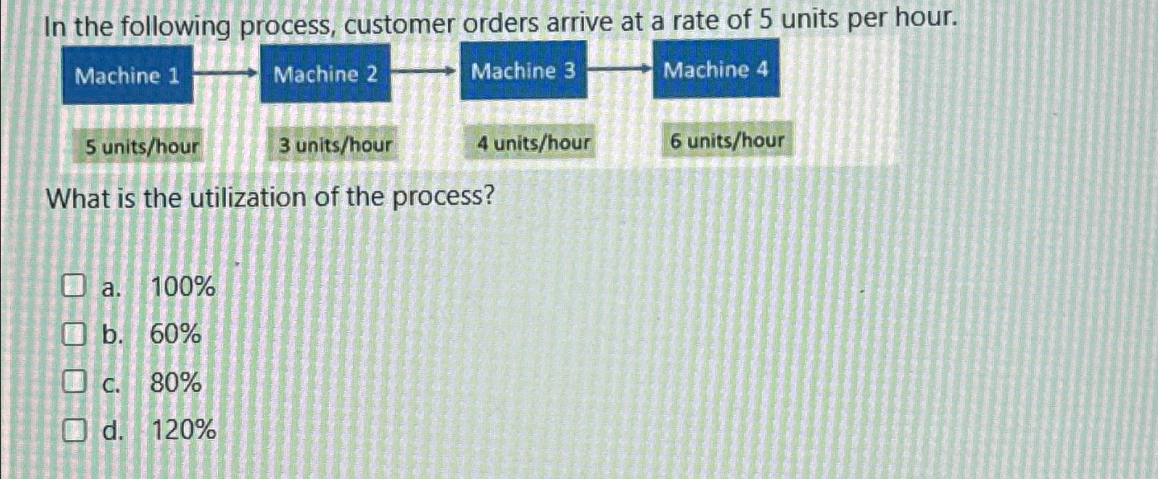  In the following process, customer orders arrive at a rate of
