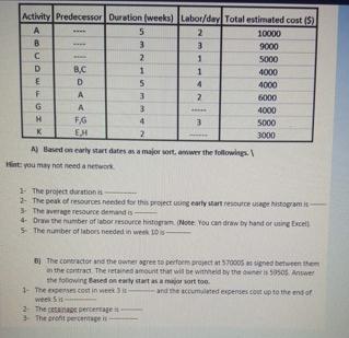  \table[[Activity,Predecessor,Duration (weeks),Labor/der,Total entimated cost (5)],[A,dots,5,2,10000],[B,dots,3,3,9000],[C,dots,2,1,5000],[D,B.C,1,1,4000],[E,D,5,4,4000],[F,A,3,2,6000],[G,A,3,-,4000],[B,F,G,4,3,5000],[K,E, H,2,,3000]] A) Based on ewly start
