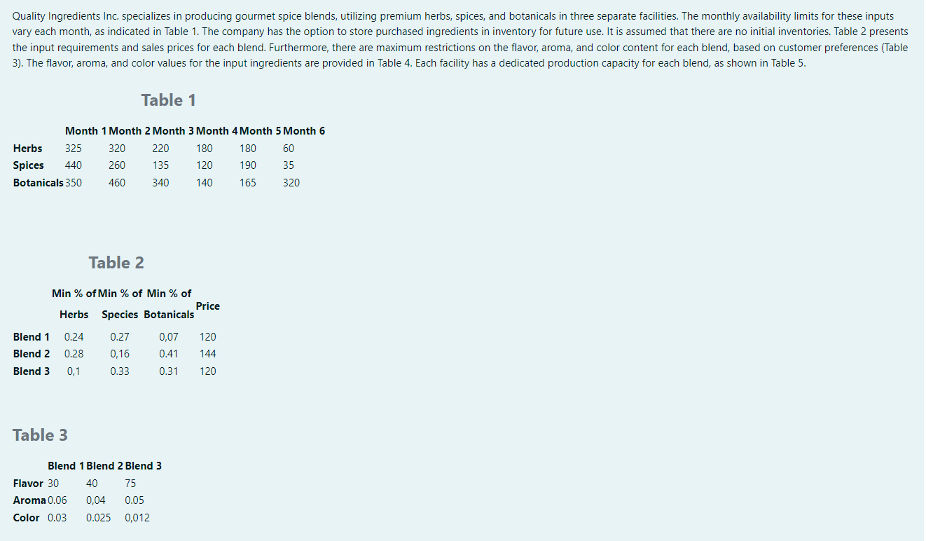 If you formulate the linear programming model that satisfies the requirements and