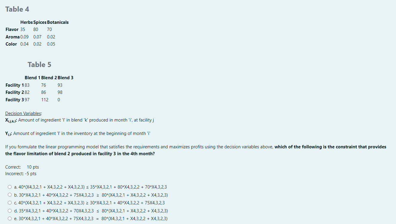 maximizes profits using the decision variables above, which of the following is