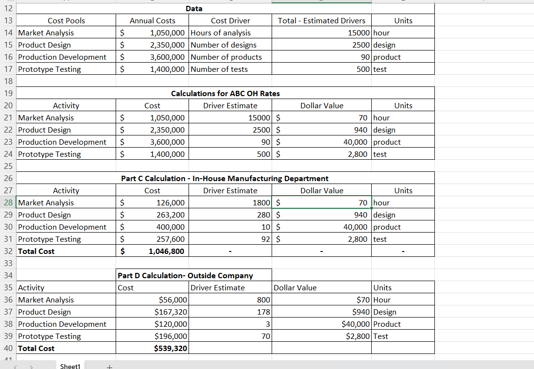activity-based costing to its R&D activity for outside charging purposes. Stayer Farms