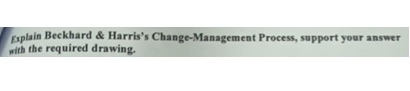  Esplain Beckhard & Harris's Change-Management Process, support your answer with the