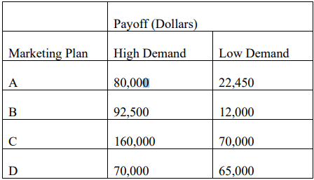 On a separate note, we have been working on four different