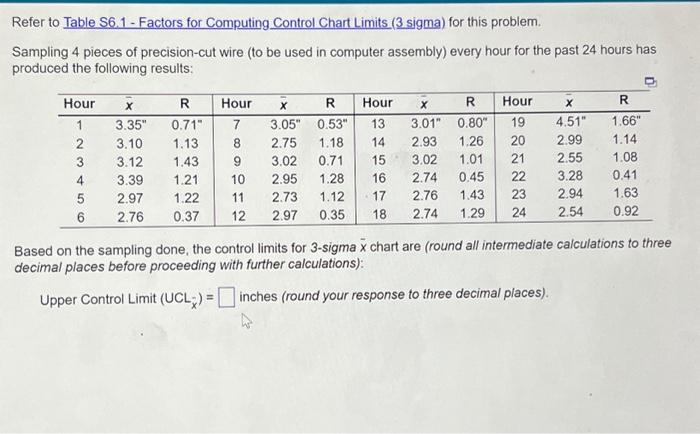  Refer to Table S6.1 - Factors for Computing Control Chart Limits