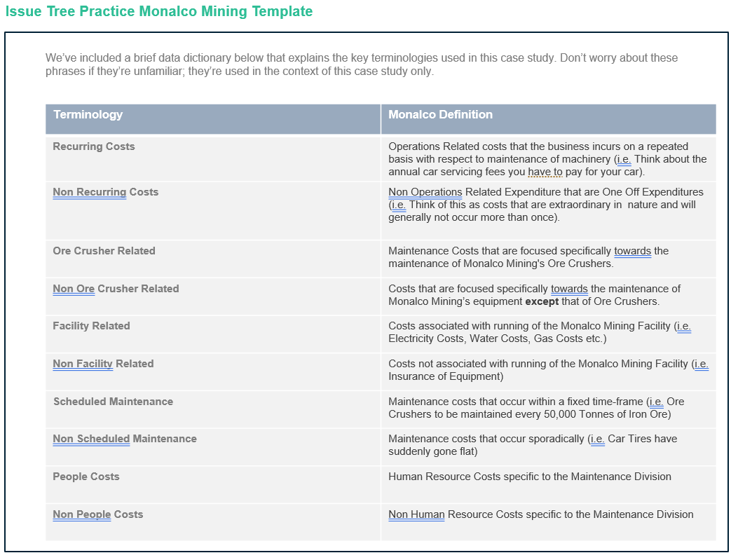 dictionary below that explains the key terminologies used in this case study.