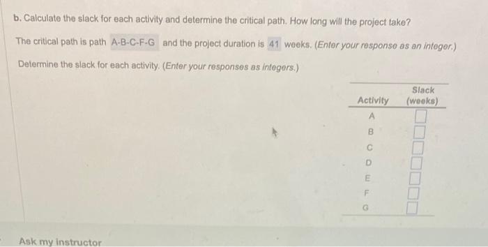  b. Calculate the slack for each activity and determine the critical