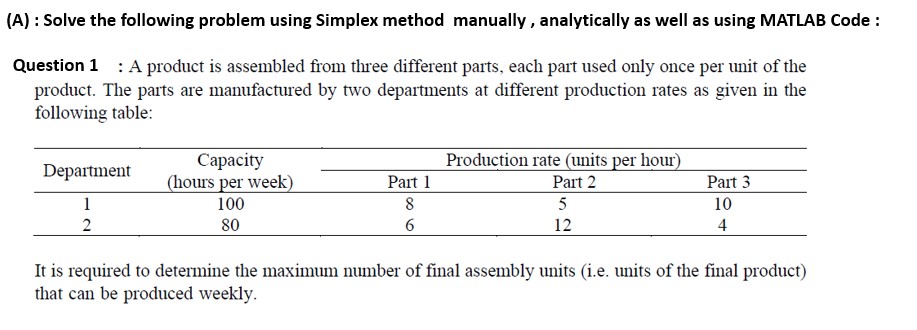 A) : Solve the following problem using Simplex method manually, analytically