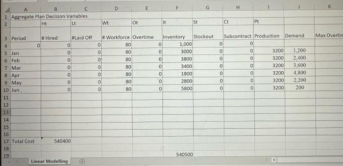 Please answer these 2 questions gor me using the chart postedthank