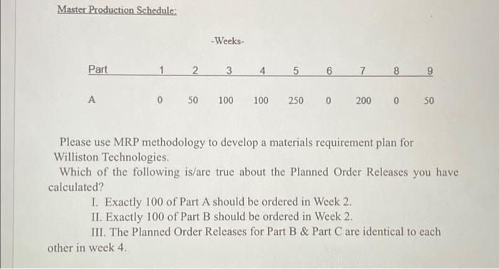 following information to work with: Current Inventory Records: Master Production Schedule: -Weeks-