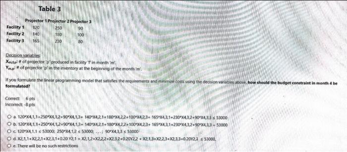 minimize costs using the decision variables above, how should the budget constraints