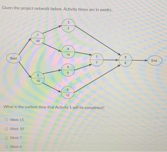  Given the project network below. Activity times are in weeks. Start