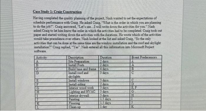  Case Study li. Craig Construction Haxing completed the quality planning of