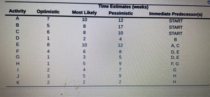  A is 36 . PLEASE SOLVE B AND C \begin{tabular}{ccccc} \hline