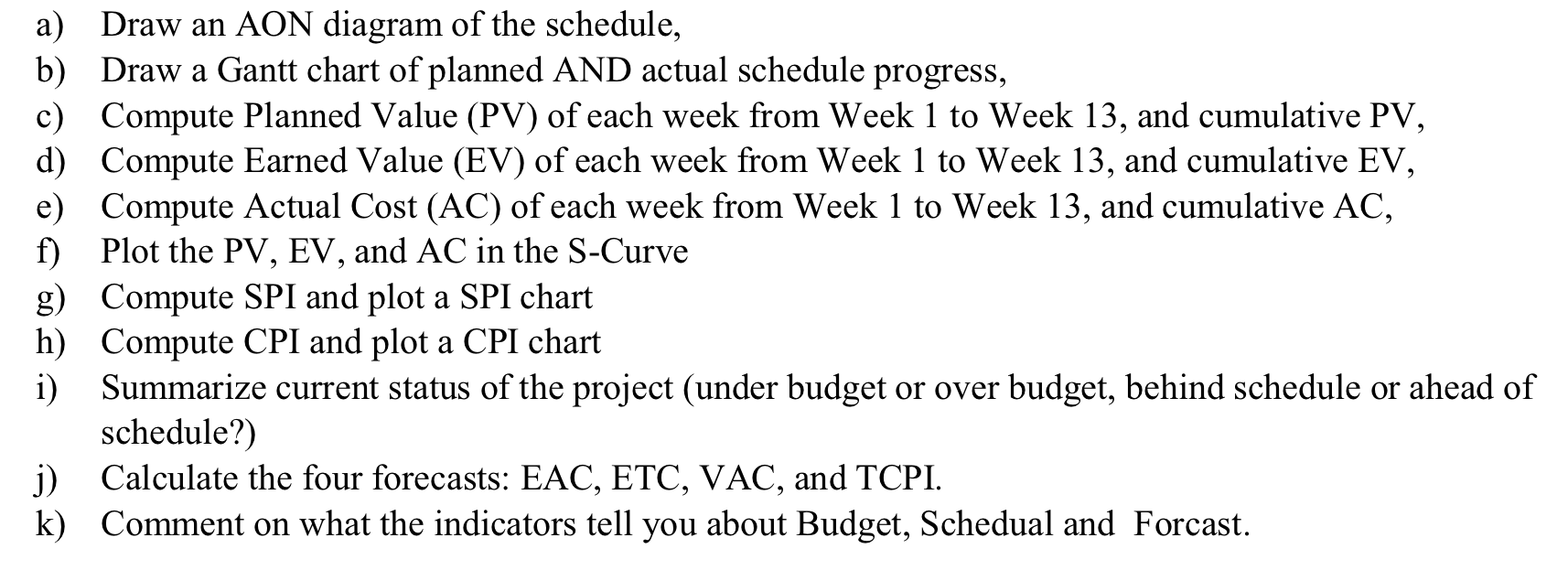 'Finish to Start' Progress status renort at end of Week 13 a)