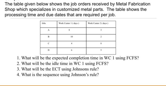 The table given below shows the job orders received by Metal