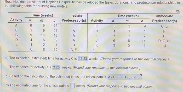 need help getting eatimated time for critical path, activity variance and the