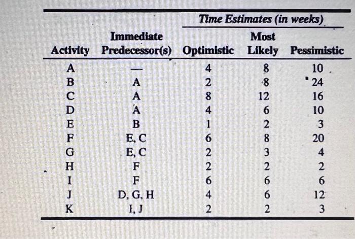  answer this questions using th chart \begin{tabular}{ccccc} \hline & & \multicolumn{3}{c}{