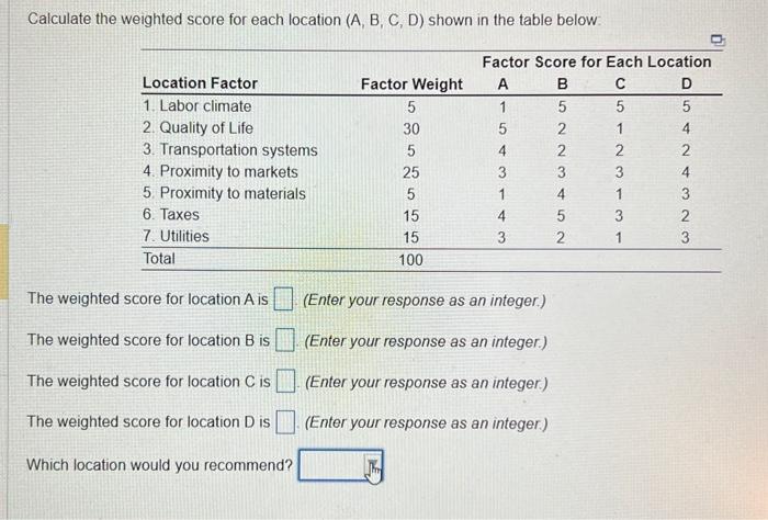  Calculate the weighted score for each location (A, B, C, D)