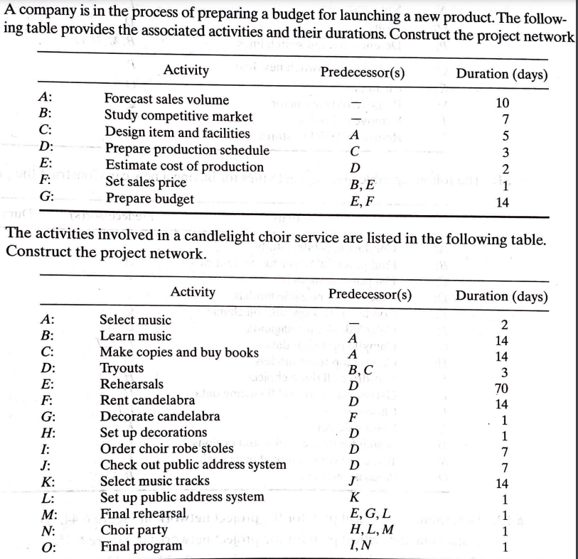  for question no 1 and 2 Develop a CPM based network