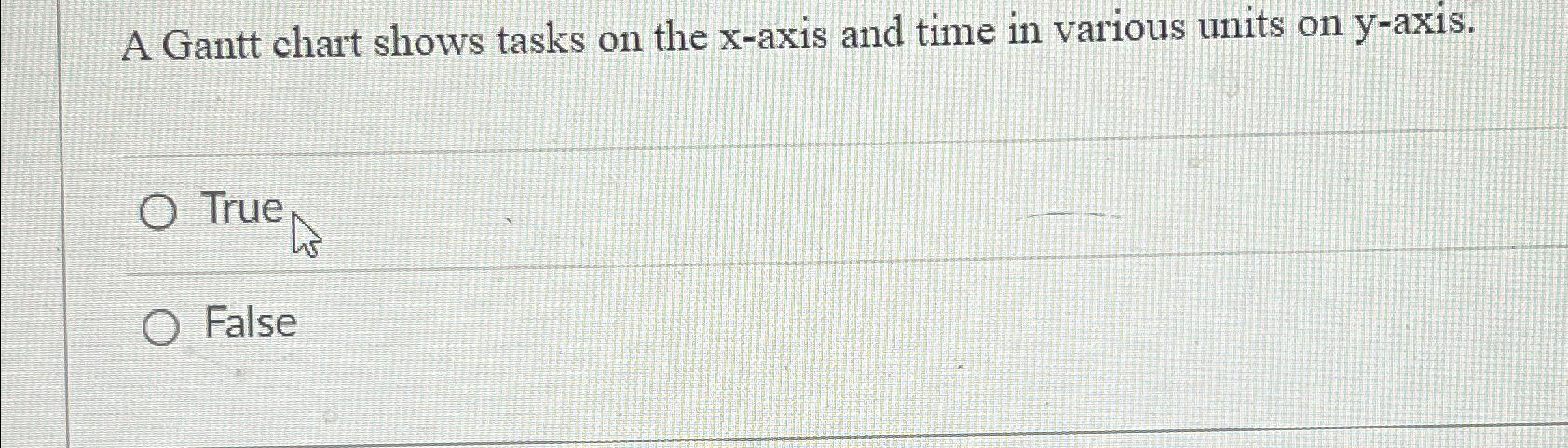  A Gantt chart shows tasks on the x-axis and time in