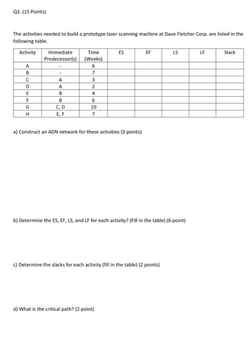  The activities needed to build a prototype laser scanning machine at