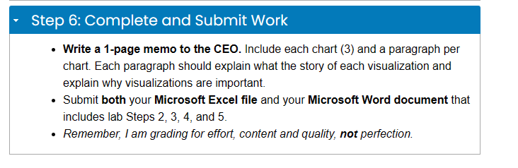 Your CEO is curious about how data visualization works. The CEO has