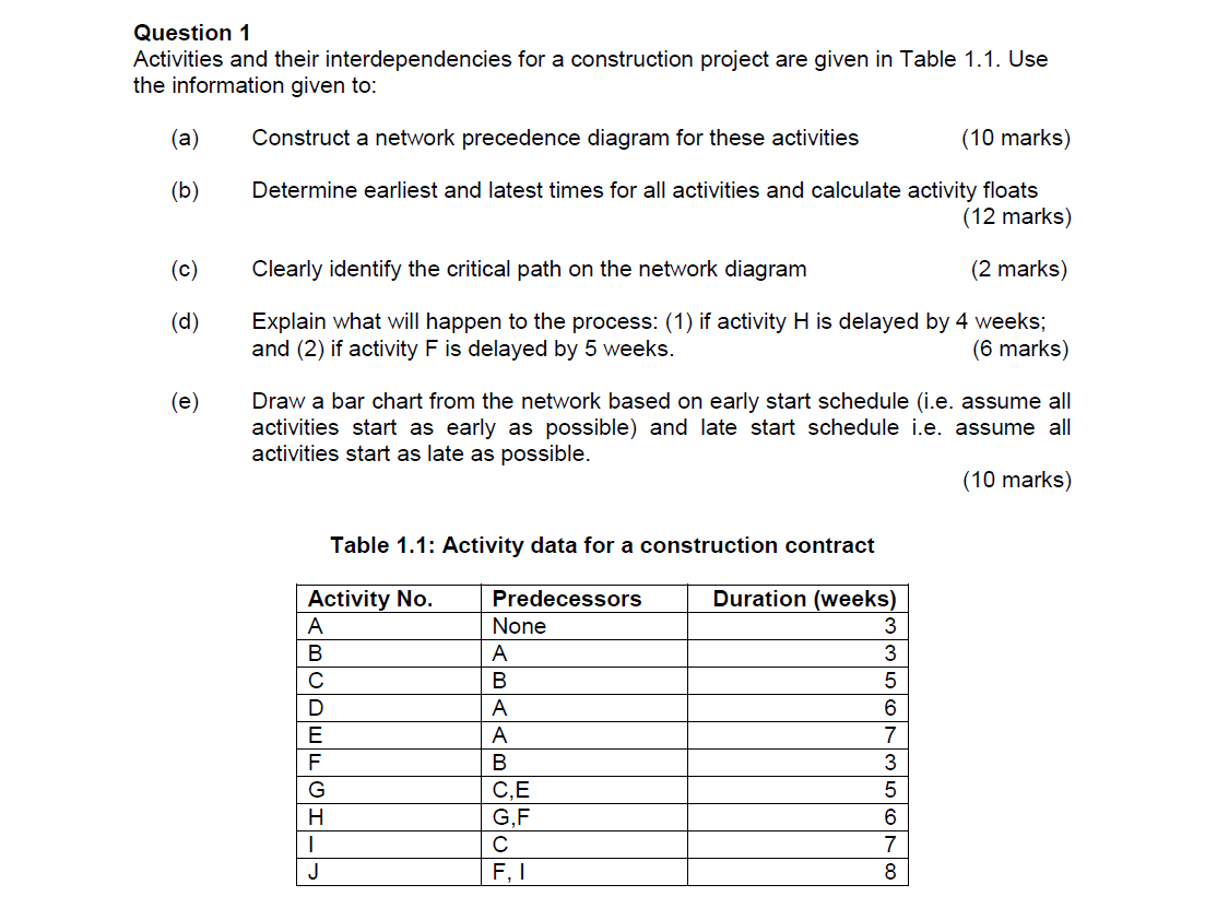  Question 1 Activities and their interdependencies for a construction project are
