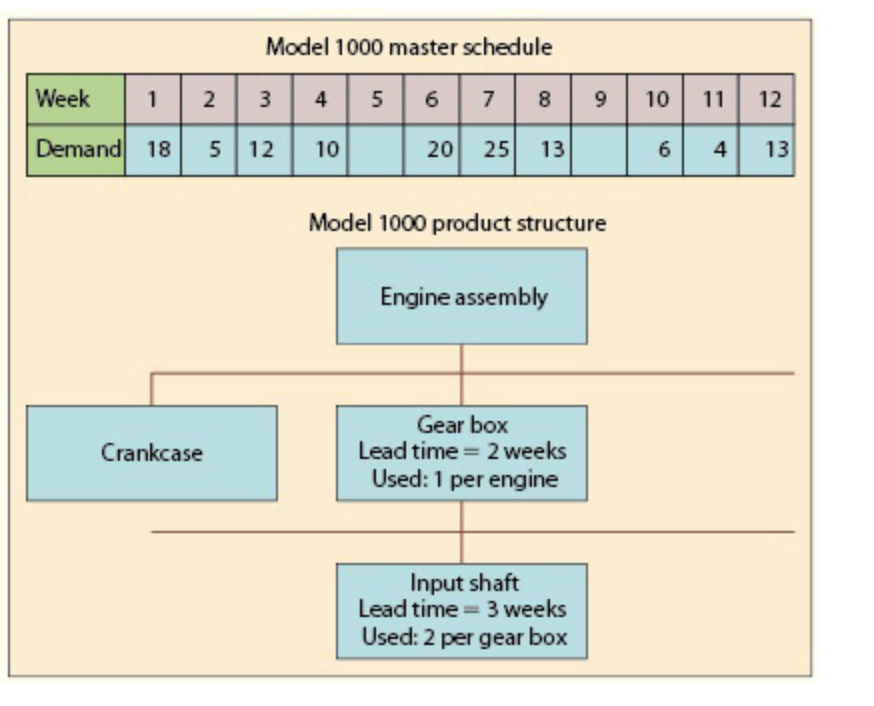 I need help fixing the problems I got wrong in the image,