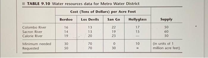  Please formulate this problem in general by hand form and also
