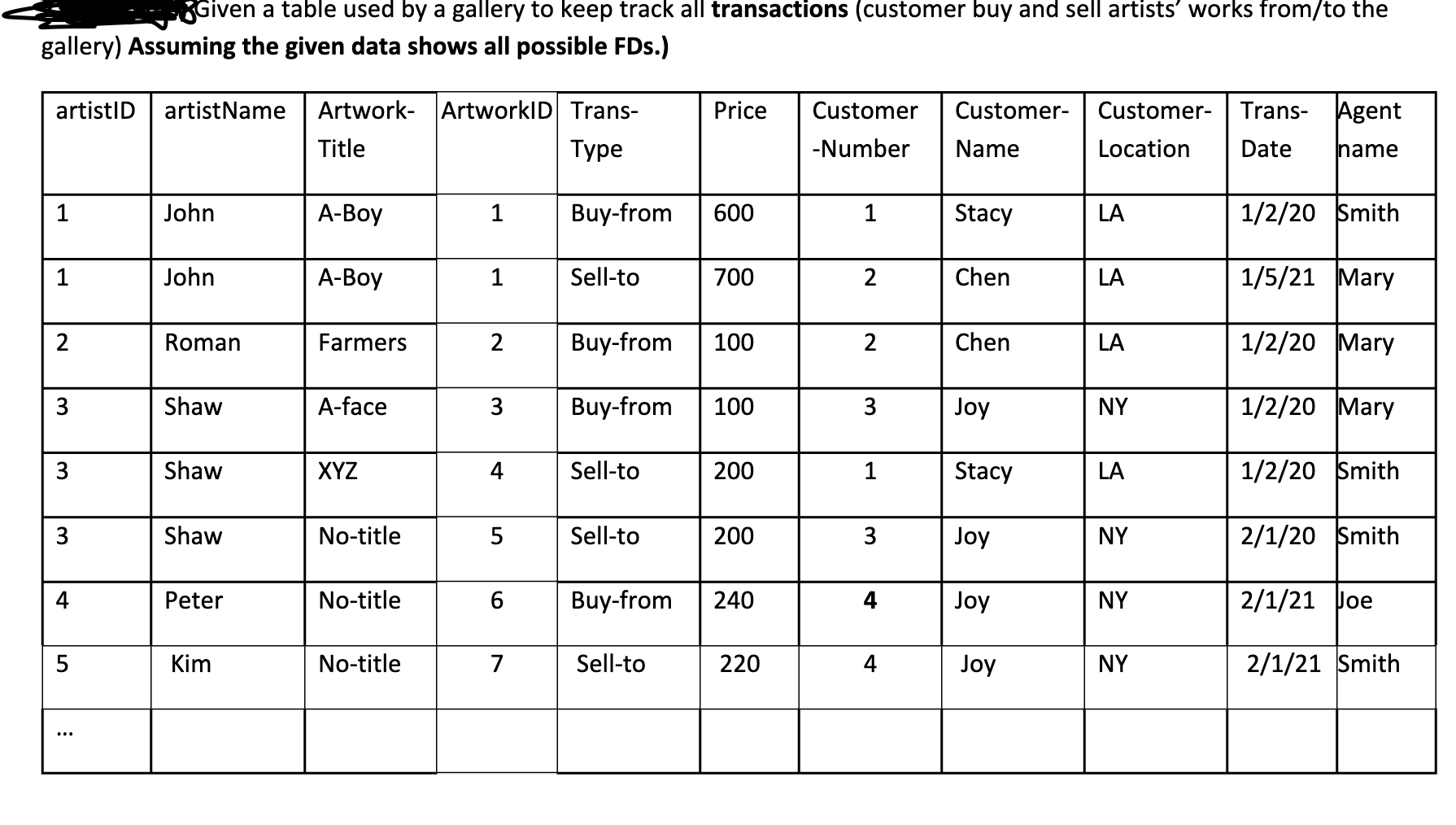 gallery) Assuming the given data shows all possible FDs.) Note: each